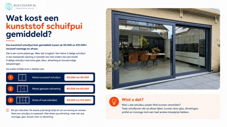 Gemiddelde Kunststof Schuifpui Kosten NuEcozaam Enschede
