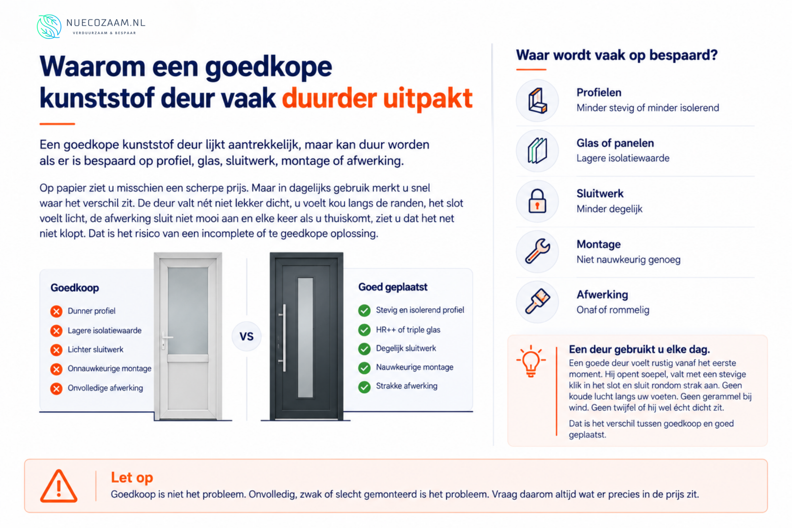 Kunststof Deuren Goedkoop vs Premium Overijssel