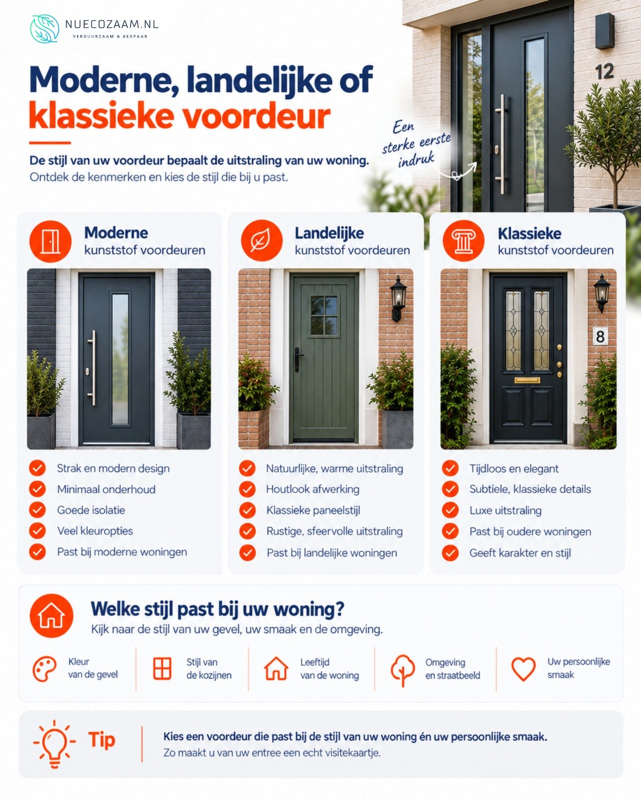Stijlen Kunststof Voordeuren Twente en Overijssel